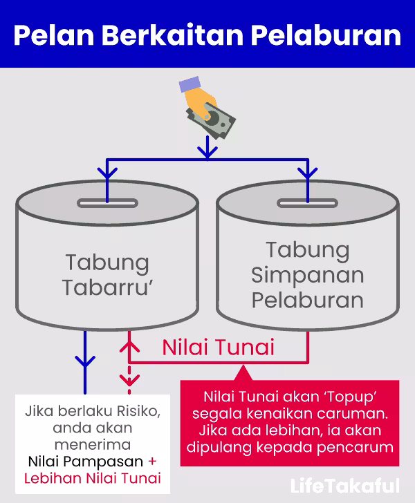 ILP 3 ILP Mobile 2