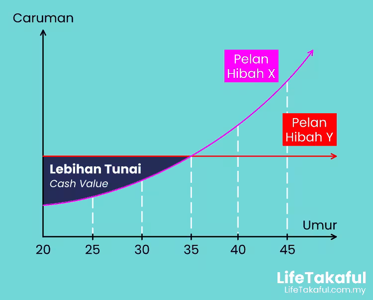 CashValue2M Cash Value Mobile