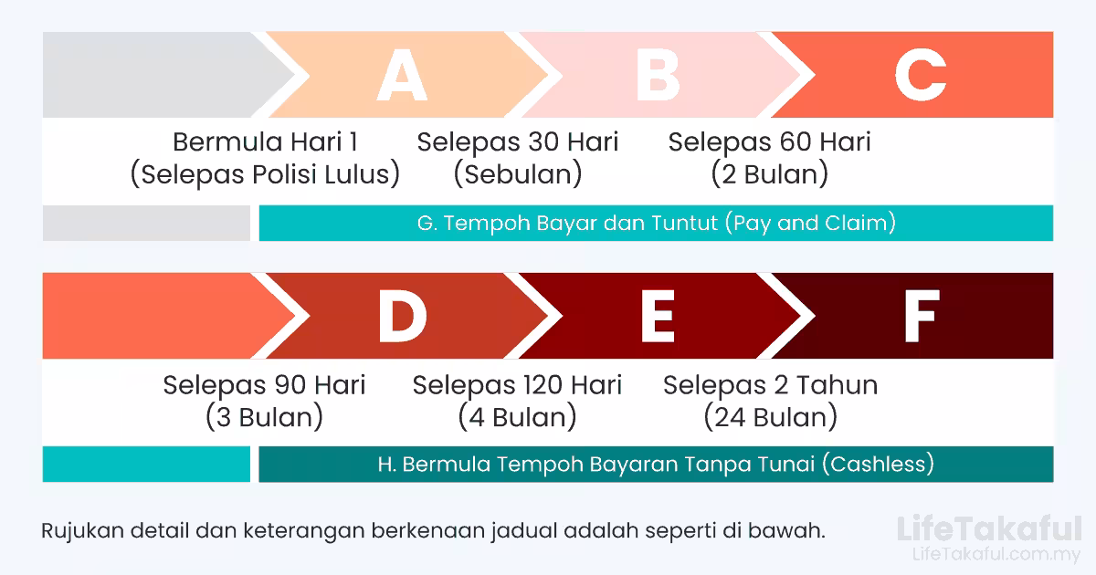 Waiting Period Mobile